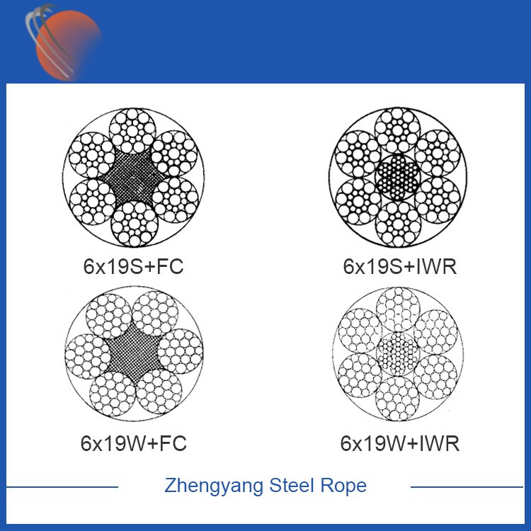 6x19S+FC galvanized steel wire rope