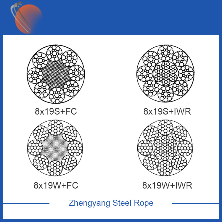 8x19S+FC galvanized steel wire rope
